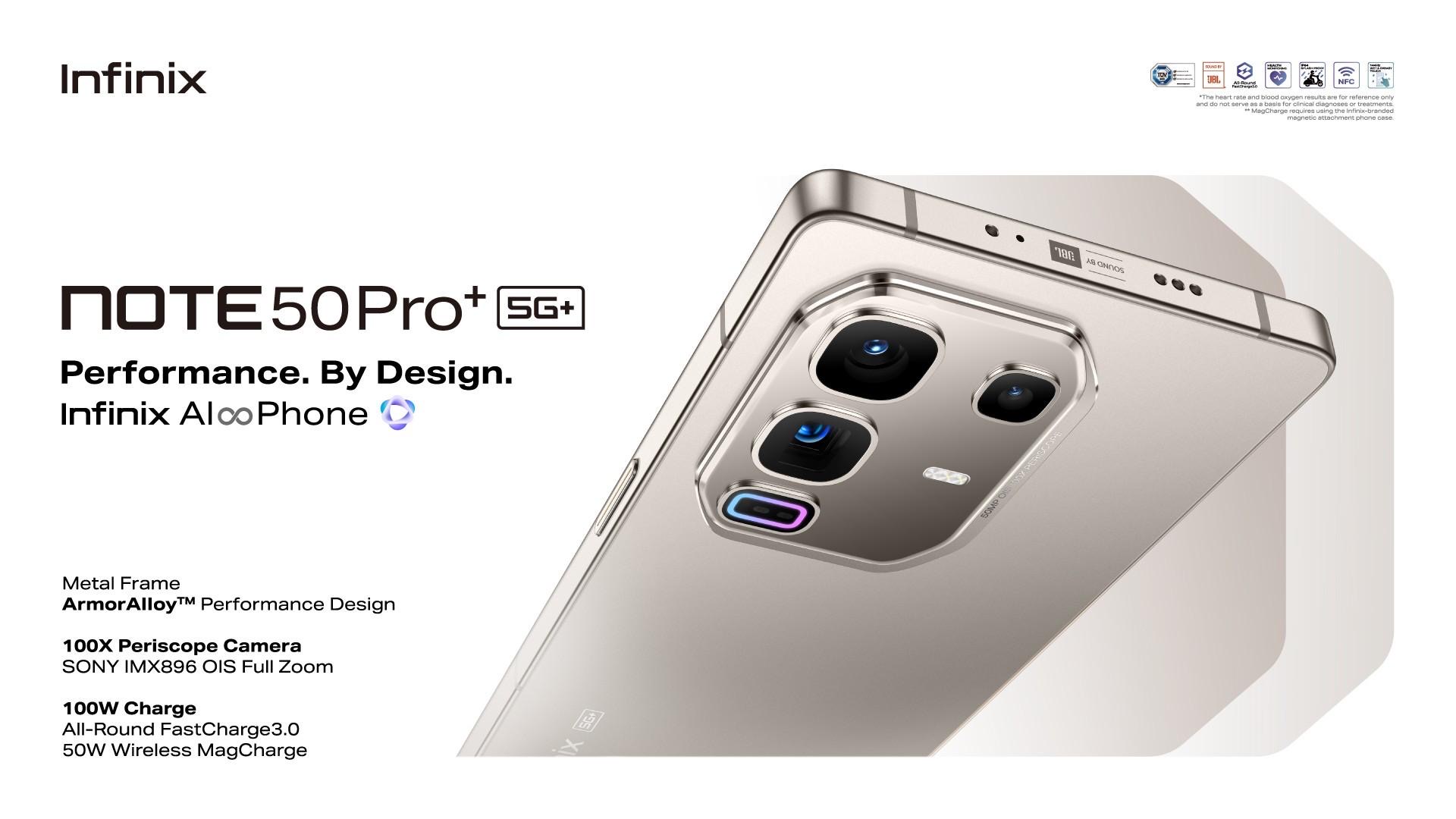 You are currently viewing Infinix Success Story: The New NOTE 50 Series Takes Over the Saudi Market in Just a single Day!