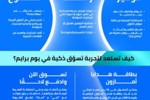 أمازون السعودية تُطلق 7 أيام متواصلة من عروض “يوم برايم 2025” الحصرية لأعضاء برايم، من 25 – 31 يوليو