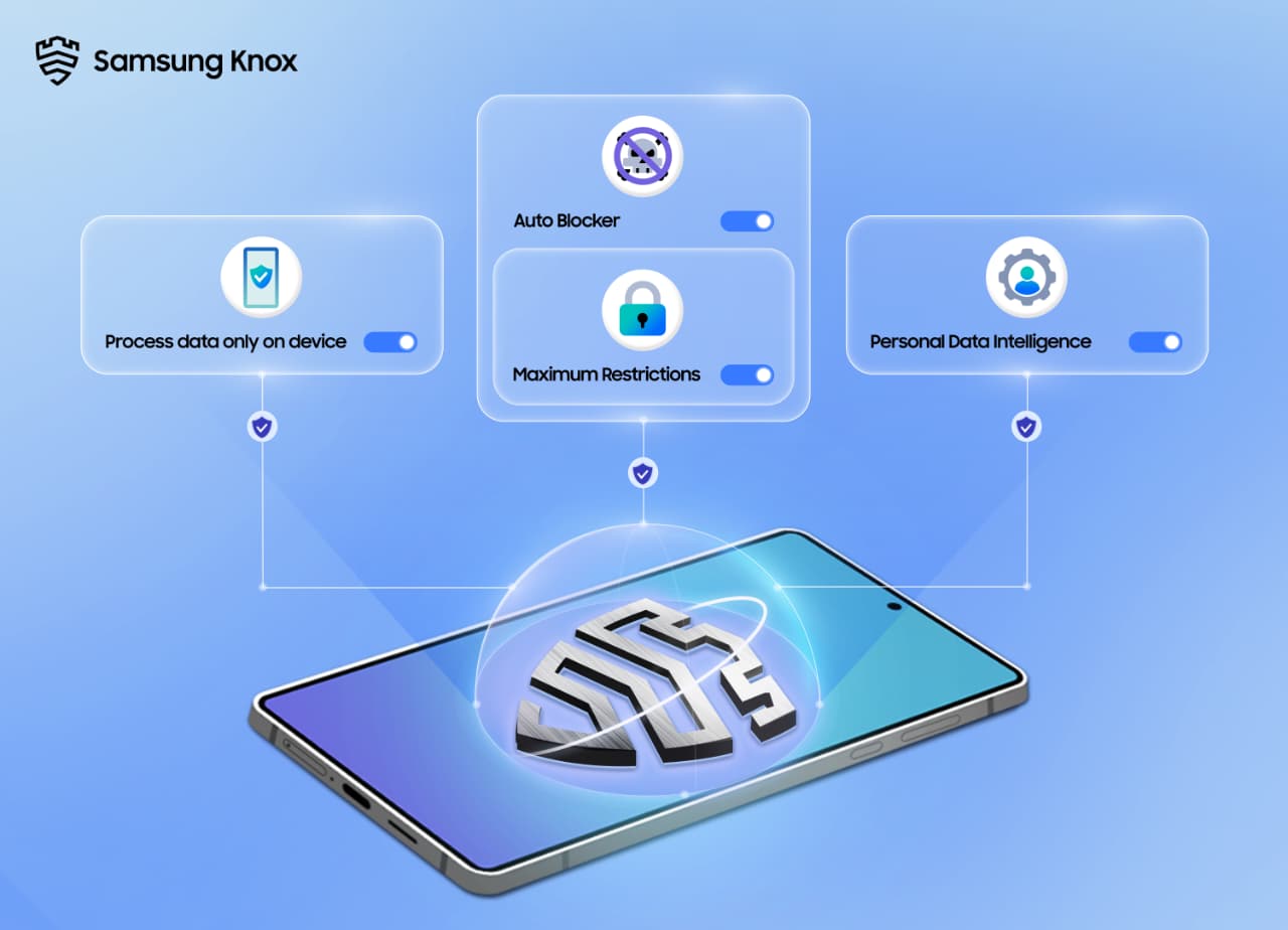 You are currently viewing Your Privacy, Secured: How Galaxy AI Empowers You to Take Control of Your Data Advancing transparency and choice with Galaxy AI