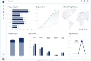 Interoperability Platforms to Boost GCC Healthcare Collaboration