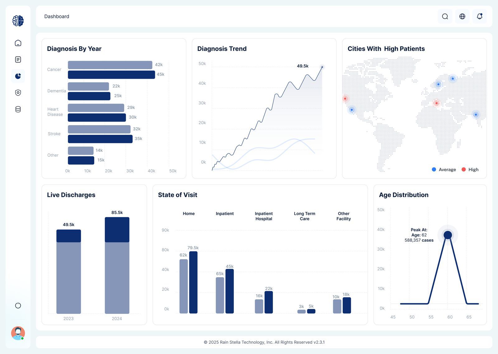 You are currently viewing Interoperability Platforms to Boost GCC Healthcare Collaboration