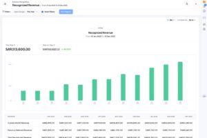زوهو تطلق حلولاً جديدة لفوترة المؤسسات وإدارة الإنفاق