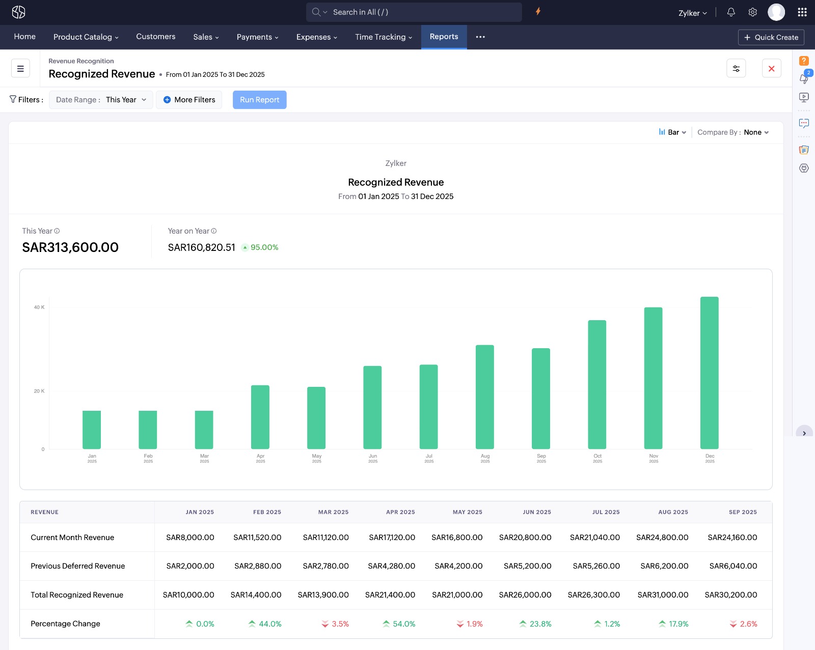 You are currently viewing زوهو تطلق حلولاً جديدة لفوترة المؤسسات وإدارة الإنفاق