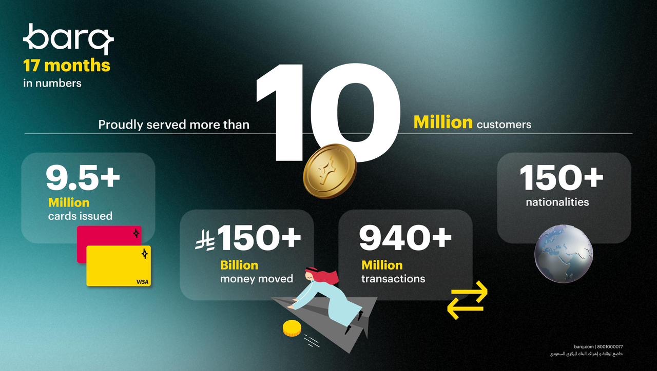 Read more about the article في إنجاز غير مسبوق .. ” برق” المحفظه الأسرع نموًا في الشرق الأوسط بـ 10 ملايين مستخدم منذ انطلاقه خلال 17 شهرًا