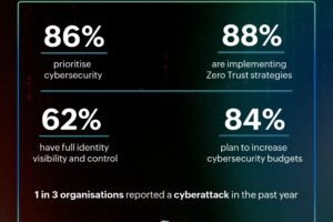 Zoho Global Study Reveals Strong Cybersecurity Momentum in Saudi Amid Evolving Identity Security Gaps