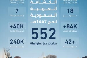 جمعية الكشافة العربية السعودية و”تطوير التعليم القابضة” تعززان شراكتهما لخدمة ضيوف الرحمن في موسم حج 1447هـ